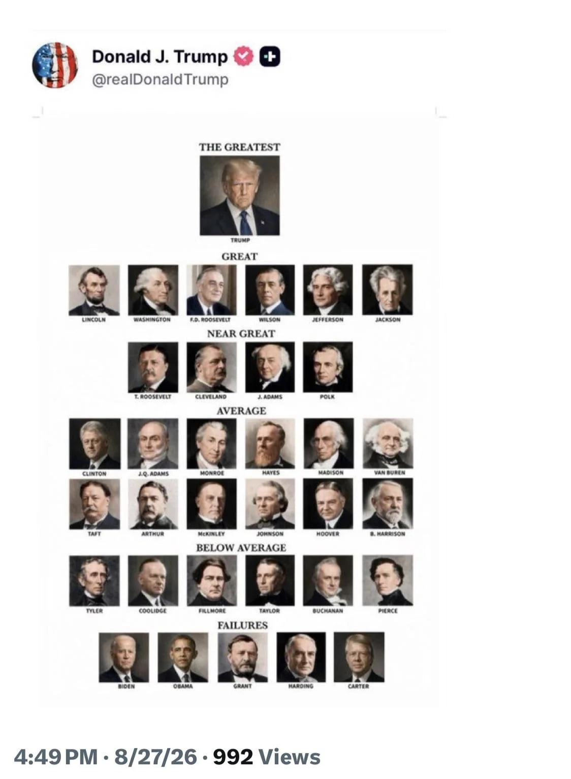 Donald Trump Shares Personal Ranking of U.S. Presidents - Interesting on Aviaclip