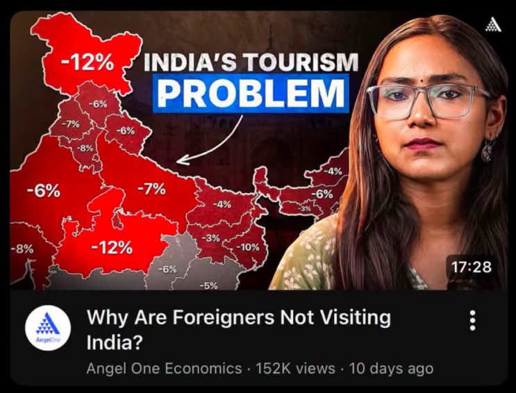 Analyzing the Decline in India's International Tourism - Interesting on Aviaclip