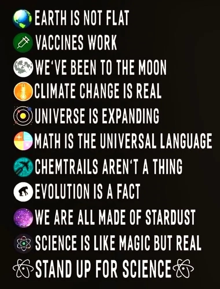 A List of Scientific Facts and Principles