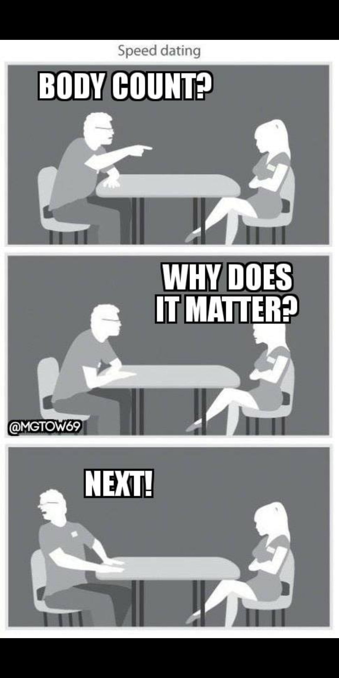 A Blunt Approach to Speed Dating