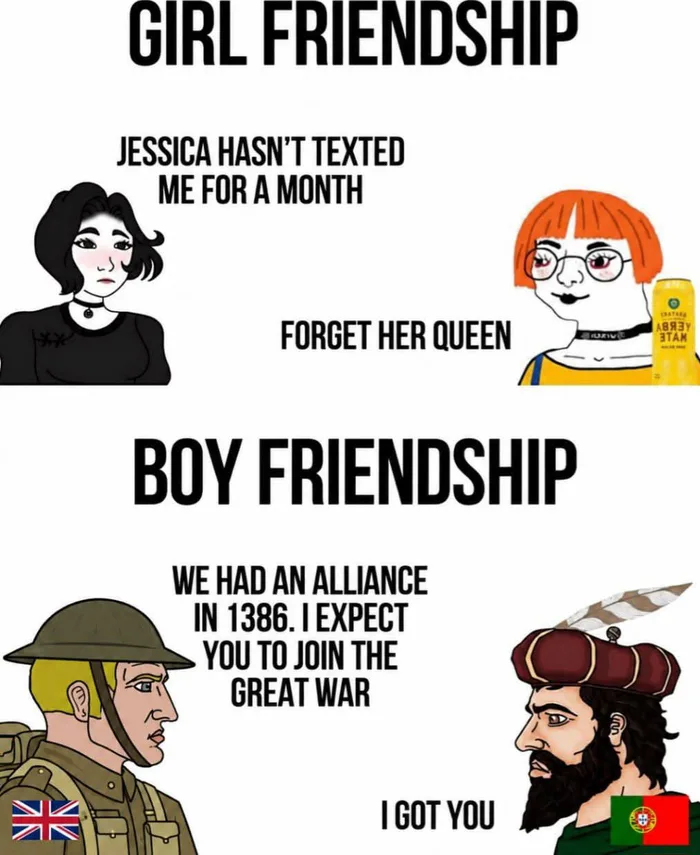 Comparing Friendship Dynamics Through History and Modern Social Norms