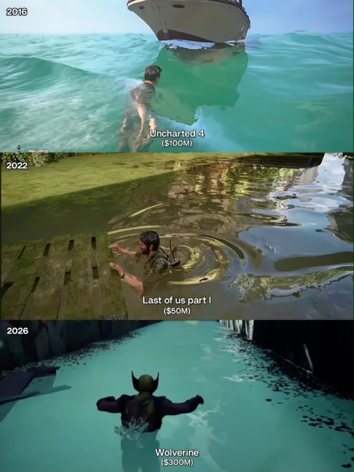 Comparing Water Physics Evolution in Major Video Game Titles