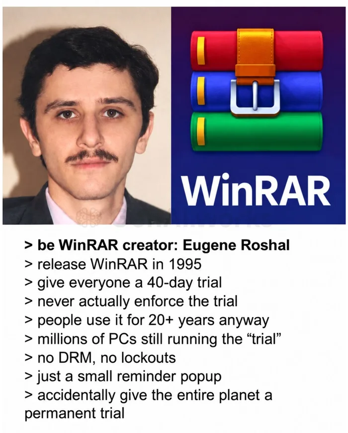 The Legend of WinRAR's Never-Ending Trial