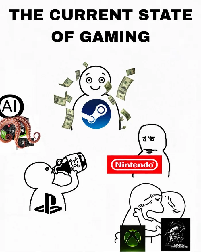 A Satirical Look at the Current State of the Gaming Industry - Memes on Aviaclip