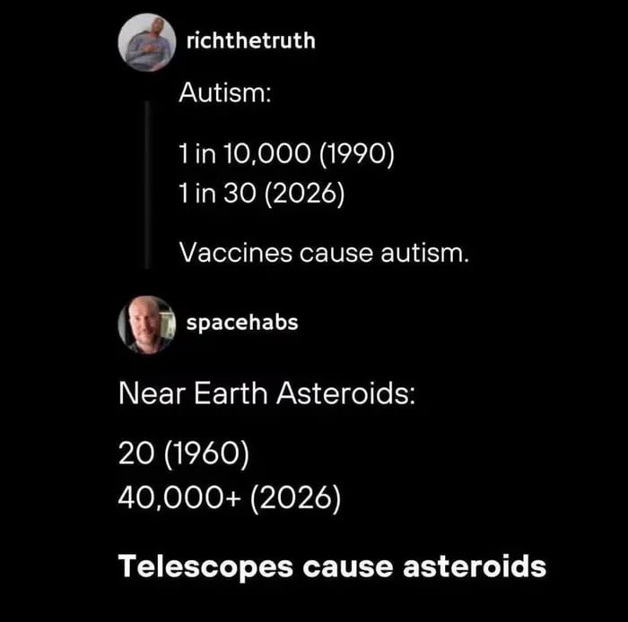 A Comparison of Statistical Correlation and Causation - Memes on Aviaclip