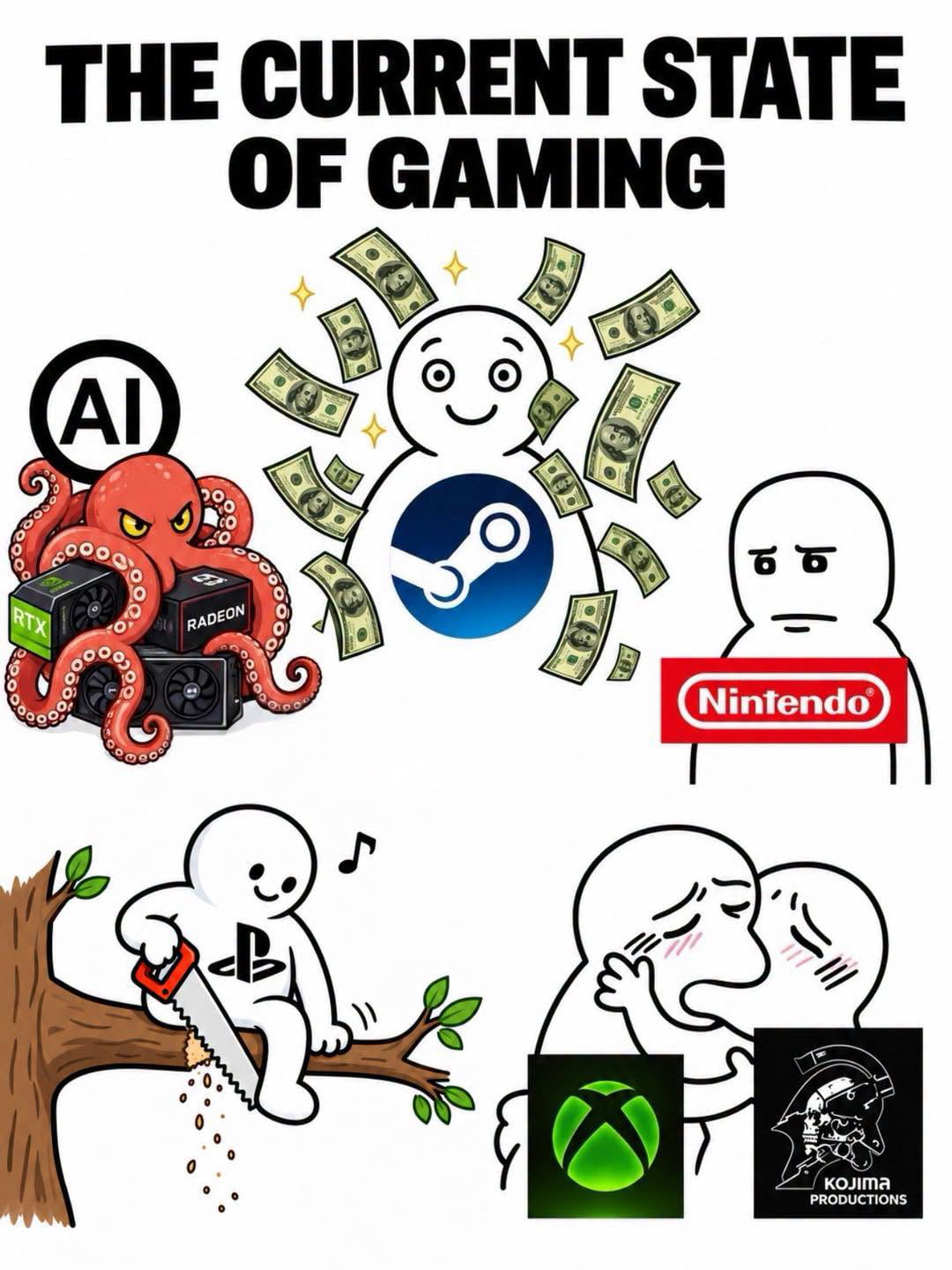 A Satirical Look at the Current State of the Gaming Industry - Memes on Aviaclip