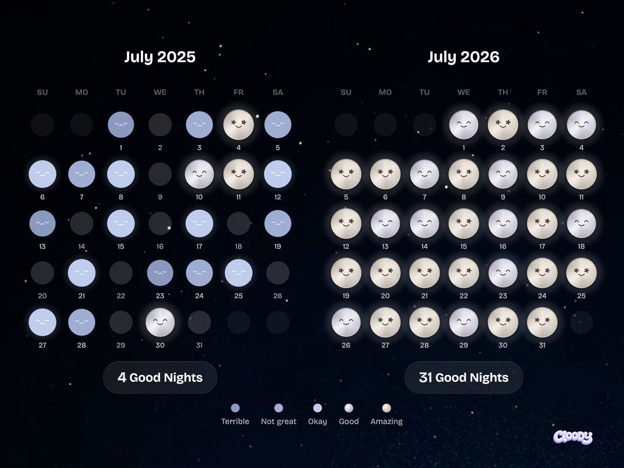 A Year of Progress: Tracking Sleep Quality Improvements - Interesting on Aviaclip