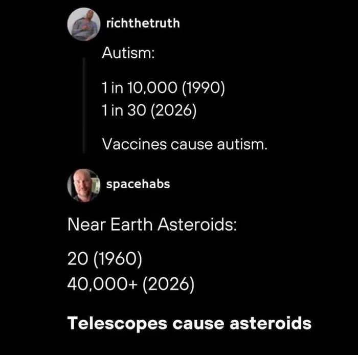 A Satirical Comparison of Correlation vs. Causation - Memes on Aviaclip