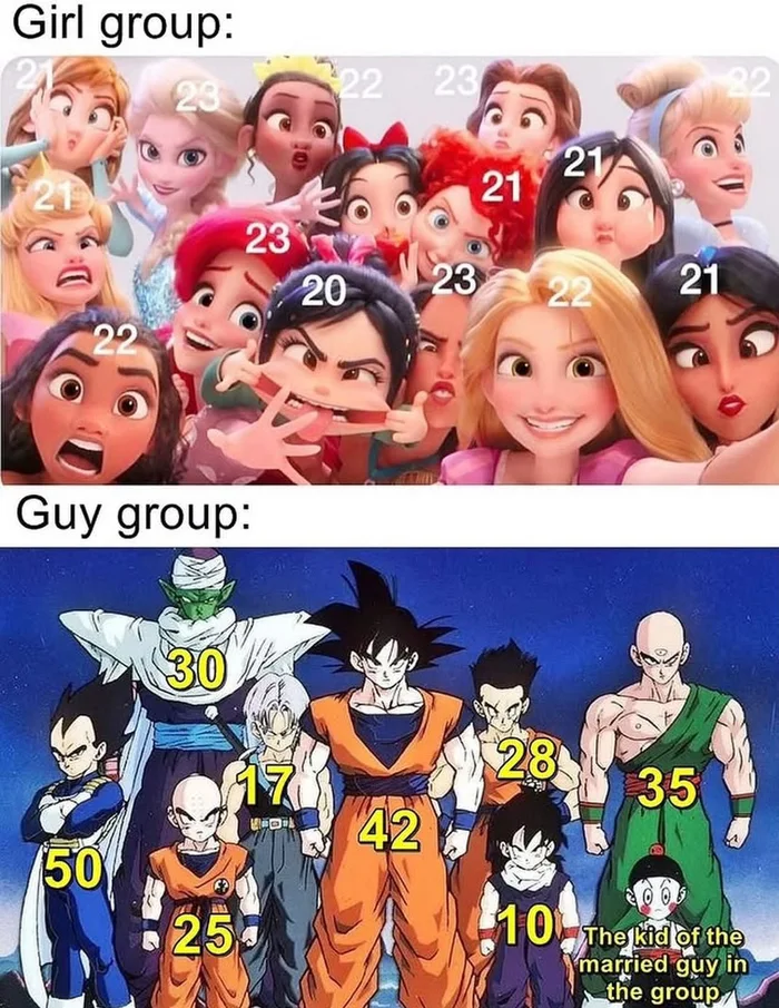 A Humorous Comparison of Age Gaps in Friend Groups - Memes on Aviaclip