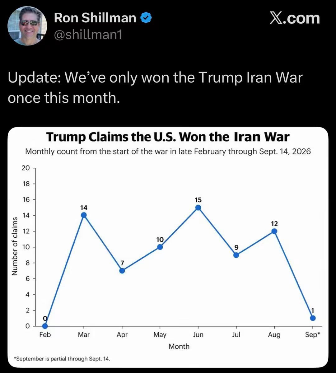 Satirical Chart Tracks Frequency of Claims Regarding the 'Trump Iran War'
