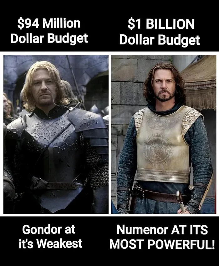 Comparing Costume Budgets: The Lord of the Rings vs. The Rings of Power