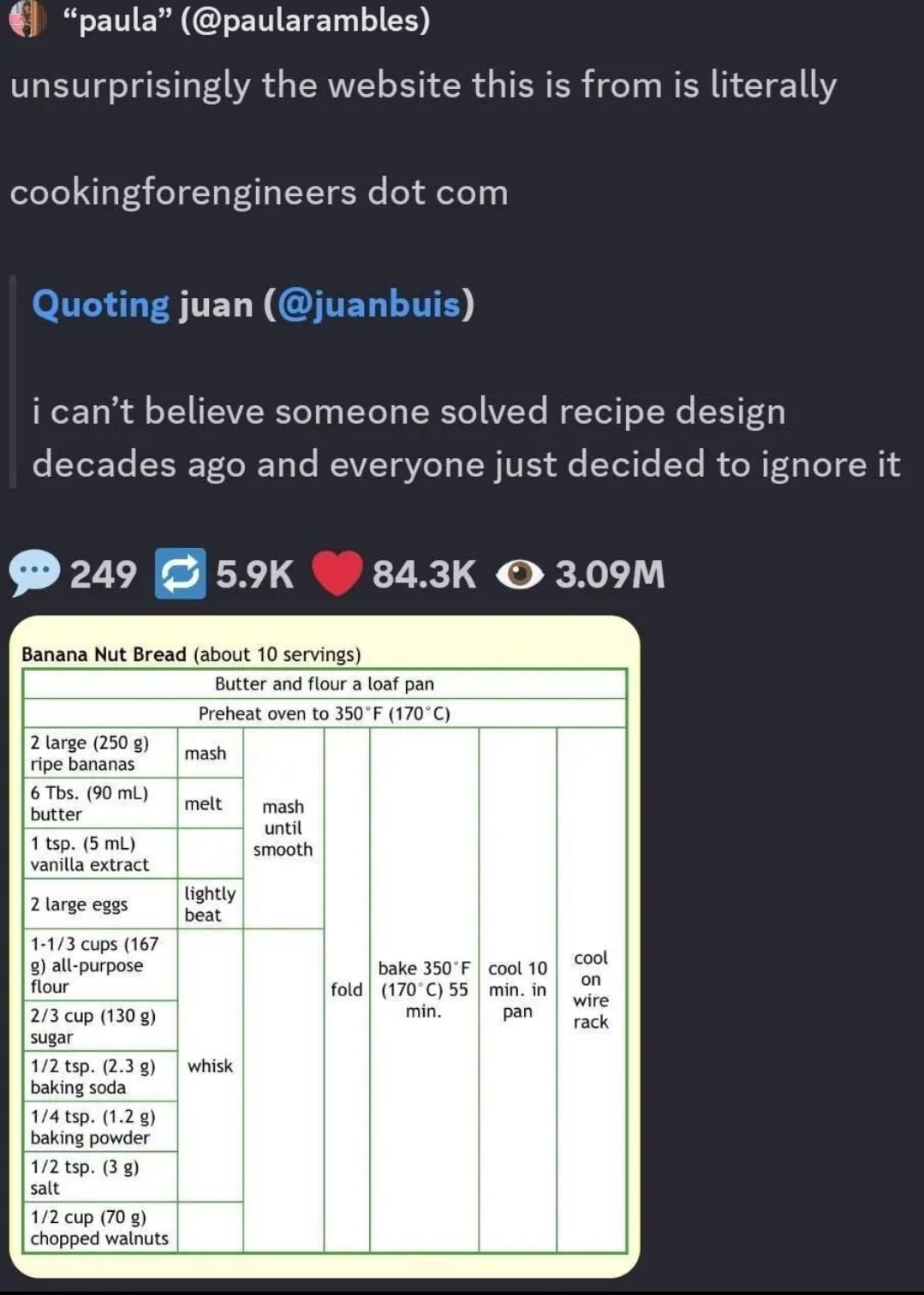 The Efficient Recipe Design That Cuts Out the Blog Backstory - Interesting on Aviaclip