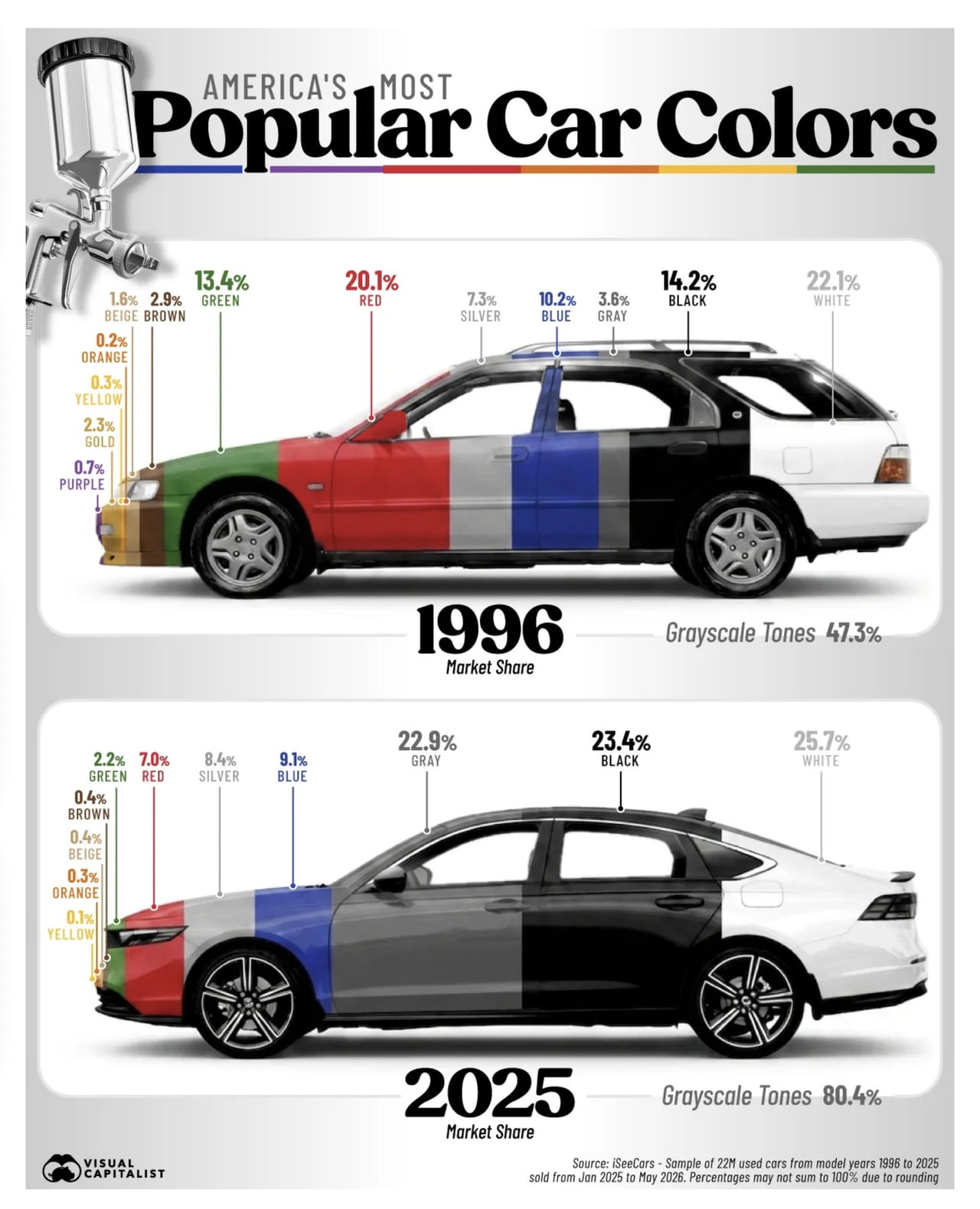 The Shift Toward Monochromatic Car Colors: 1996 vs. 2025 - Interesting on Aviaclip
