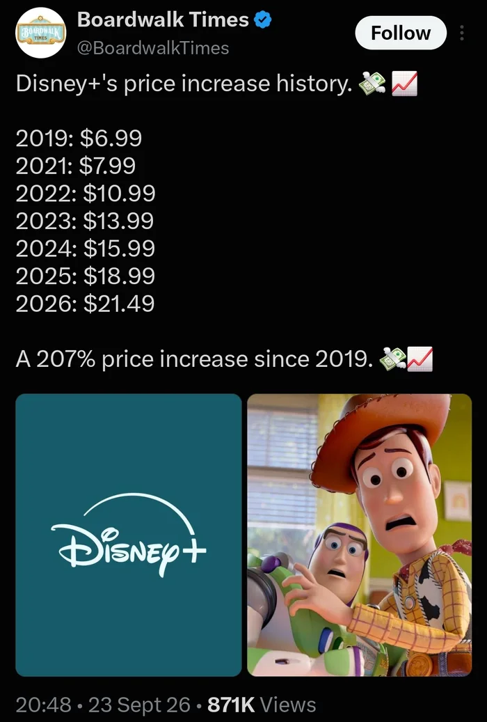 Disney+ Subscription Costs Have Risen 207% Since 2019 - Interesting on Aviaclip