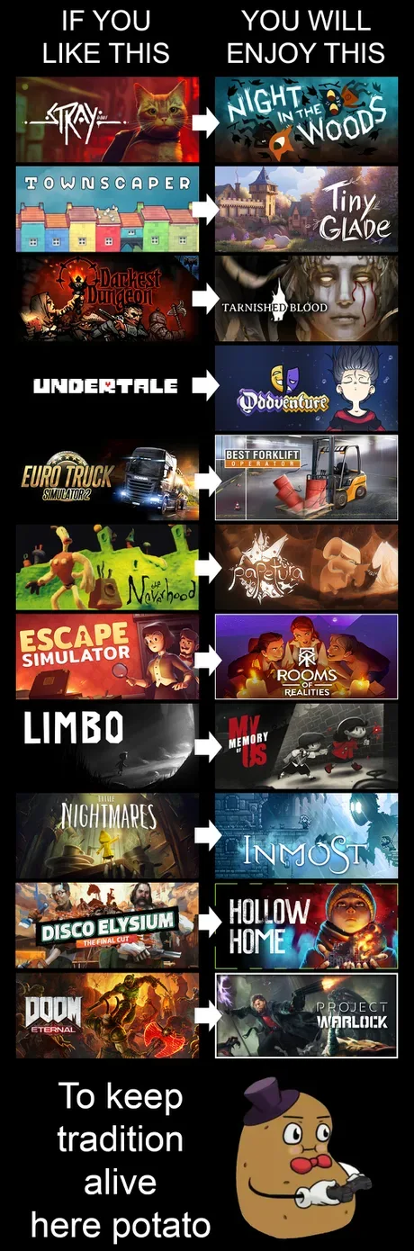 A Curated List of Video Game Recommendations Based on Your Favorites - Gaming on Aviaclip