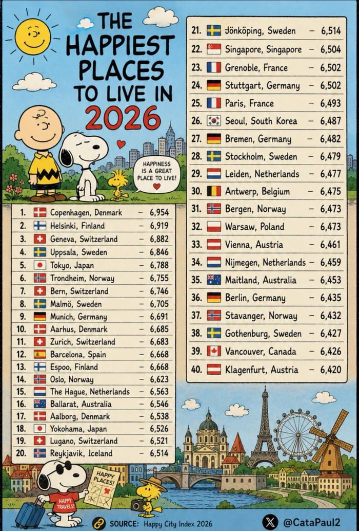 A Look at the 'Happiest Places to Live in 2026' List