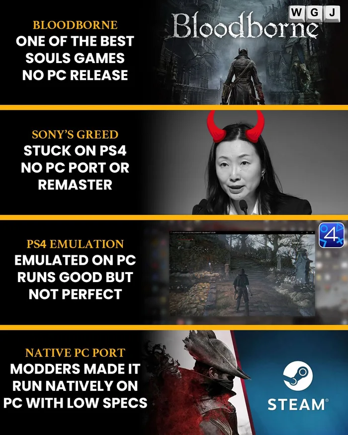 Bloodborne PC Port: Modders Bypass Official Console Exclusivity - Gaming on Aviaclip
