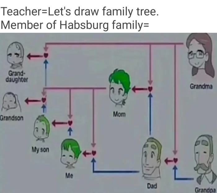 A Satirical Take on the Habsburg Family Tree