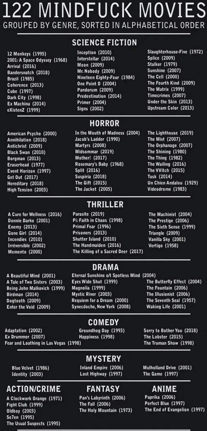 A Curated List of 122 Mind-Bending Movies Categorized by Genre