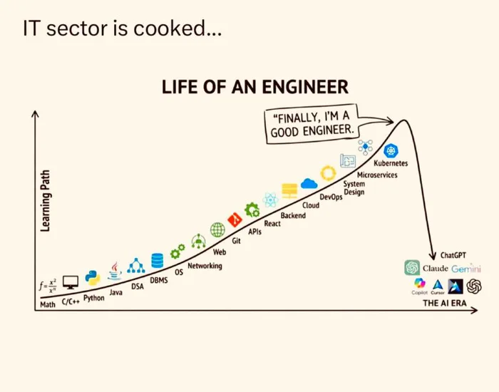 The Evolution of the Software Engineering Learning Path in the Age of AI