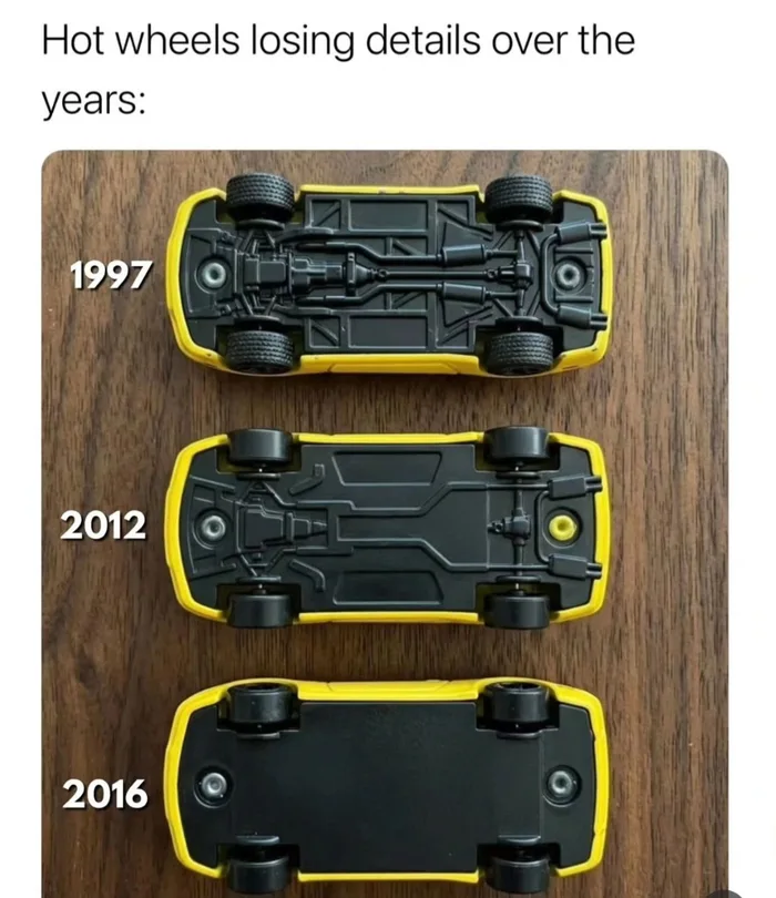A Visual Comparison of Hot Wheels Undercarriage Detail Over Two Decades - Interesting on Aviaclip