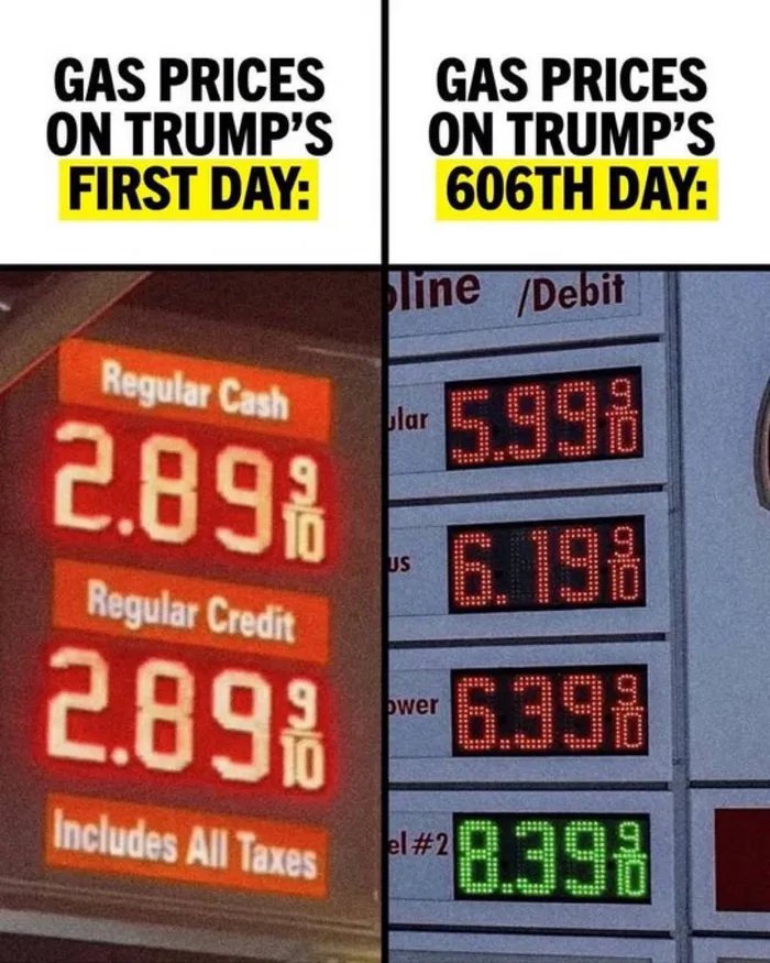 Comparing Gas Prices: A Look at Fluctuations Over Time - Memes on Aviaclip