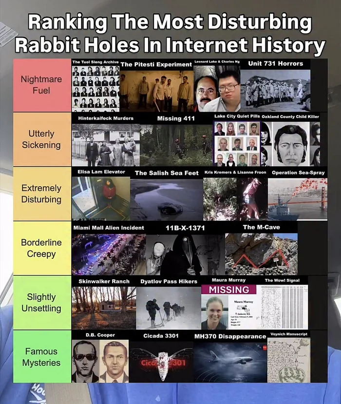 A Tiered Ranking of Internet History's Most Disturbing Rabbit Holes