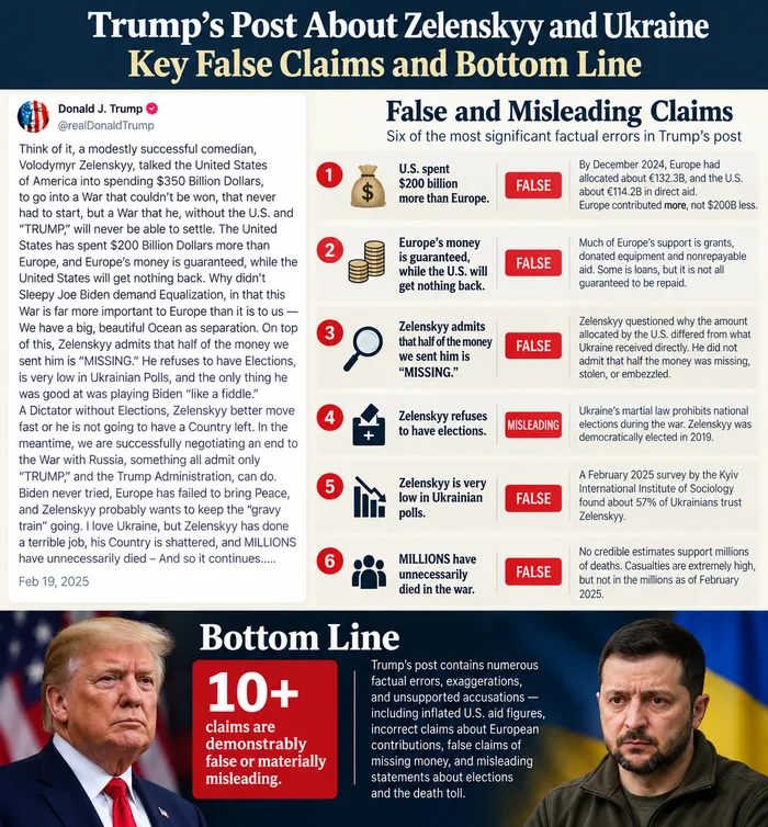 Fact-Checking Donald Trump's February 2025 Statement on Ukraine and Zelenskyy