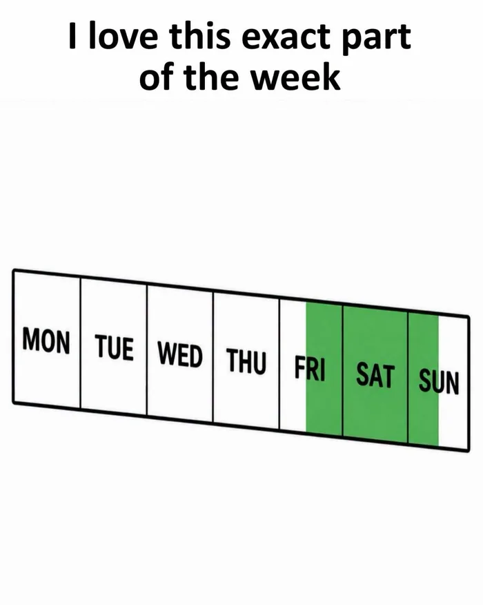 A Simple Chart Illustrating the Best Part of the Week - Memes on Aviaclip