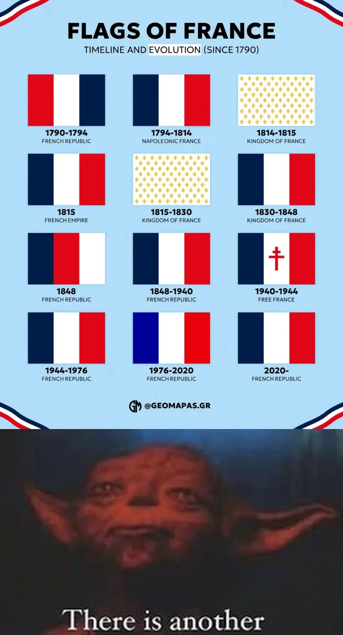 A Historical Timeline of French Flags - Memes on Aviaclip