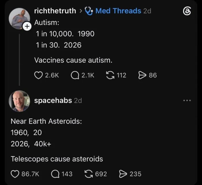 A Satirical Comparison of Statistical Correlation and Causation