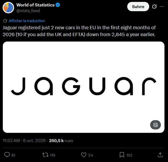 Jaguar Records Sharp Decline in New Car Registrations for 2026 - Interesting on Aviaclip