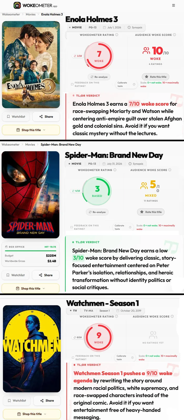 A Look at Wokeometer: A New Tool for Rating Media Content