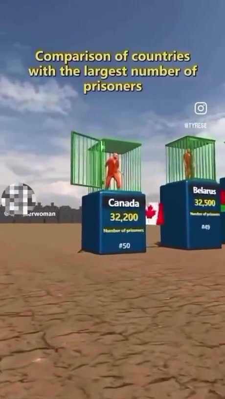 Animated Visualization of Global Prisoner Counts