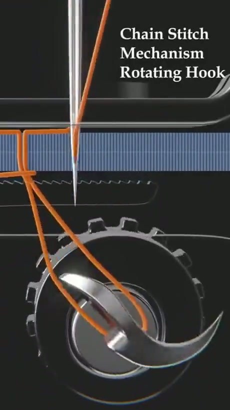 How a Sewing Machine Lock Stitch Mechanism Actually Works