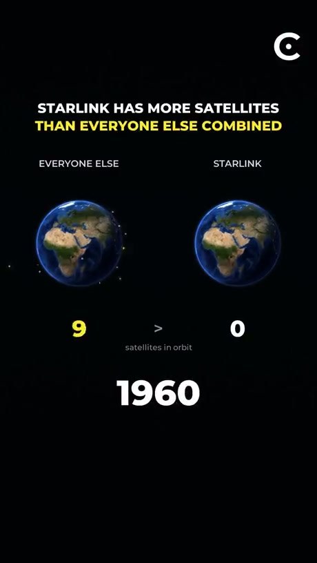 Elongate conspiracy - Video